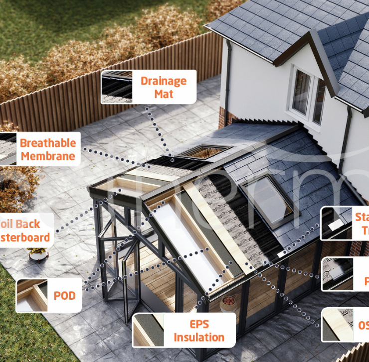 IcoTherm WarmConservator Roofs